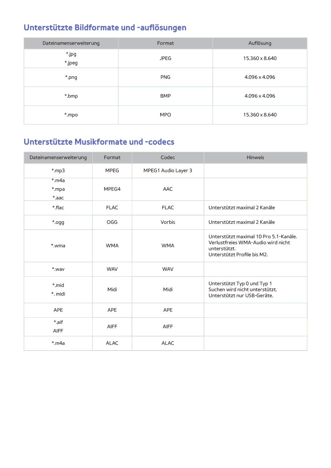 Samsung UE55JS9090QXZG, UE78JS9590QXZG Unterstützte Bildformate und -auflösungen, Unterstützte Musikformate und -codecs 