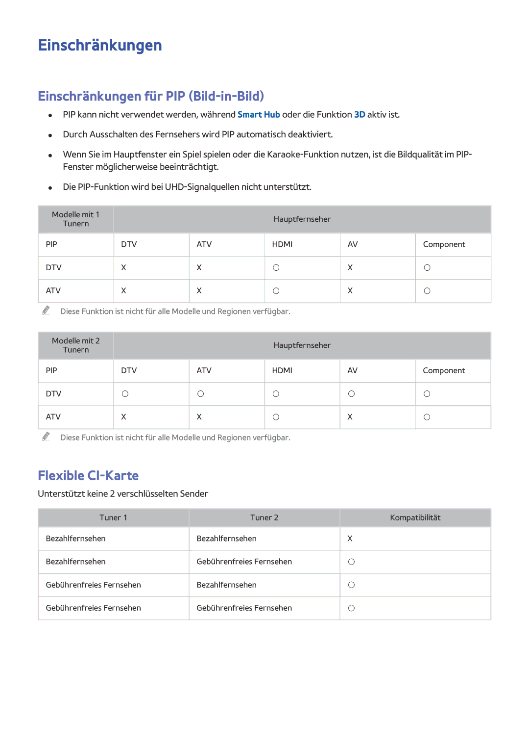 Samsung UE55JS9000LXXH, UE55JS9090QXZG, UE78JS9590QXZG manual Einschränkungen für PIP Bild-in-Bild, Flexible CI-Karte 