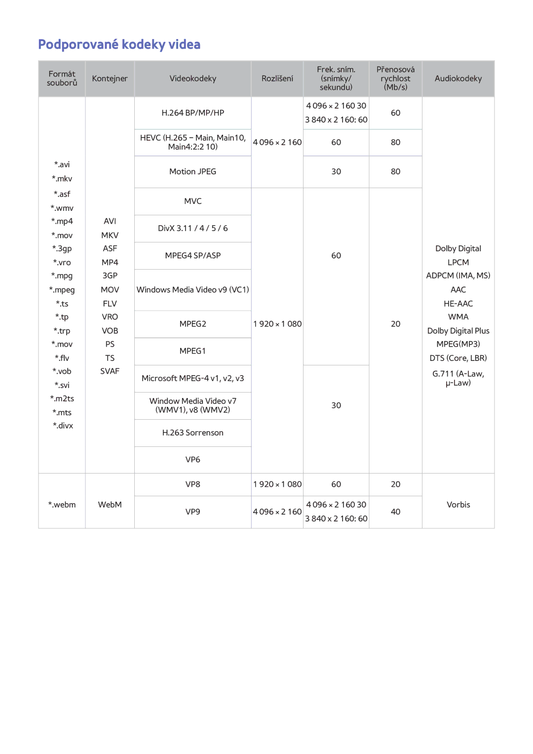 Samsung UE65JS9590QXZG, UE55JS9090QXZG, UE78JS9590QXZG, UE55JS9000LXXH, UE65JS9080QXZG manual Podporované kodeky videa, Vob 