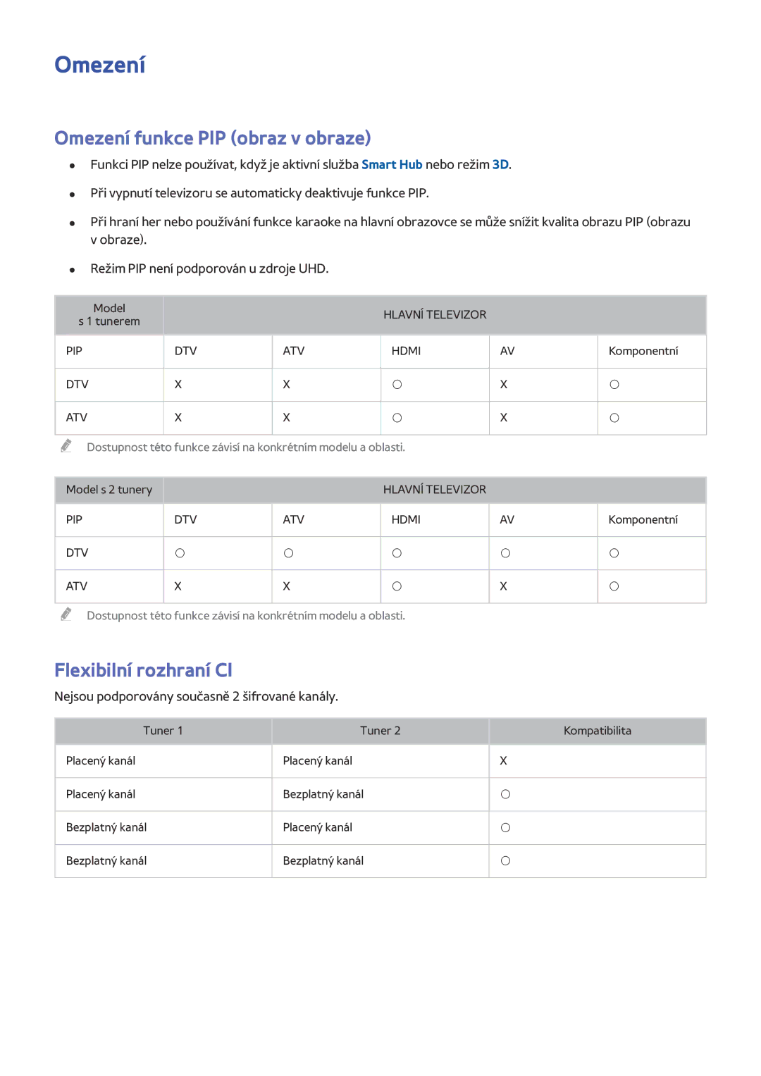 Samsung UE65JS9080QXZG, UE55JS9090QXZG, UE78JS9590QXZG manual Omezení funkce PIP obraz v obraze, Flexibilní rozhraní CI 