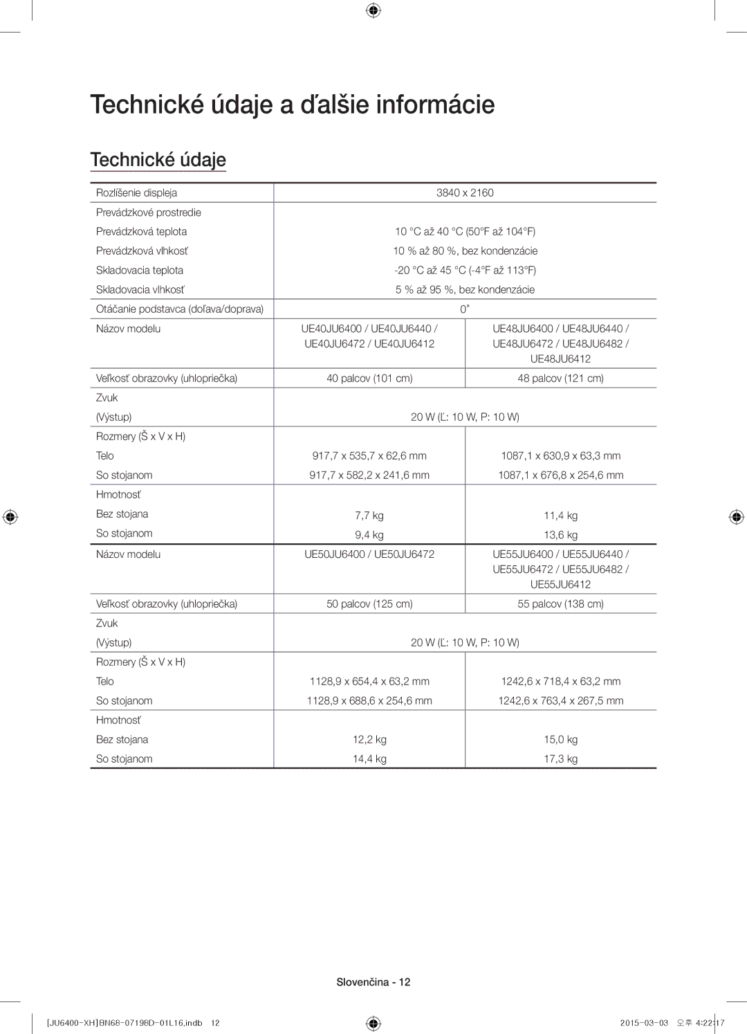 Samsung UE55JU6412UXXH, UE55JU6400WXXH, UE48JU6440WXXH, UE48JU6400WXXH, UE40JU6400WXXH Technické údaje a ďalšie informácie 
