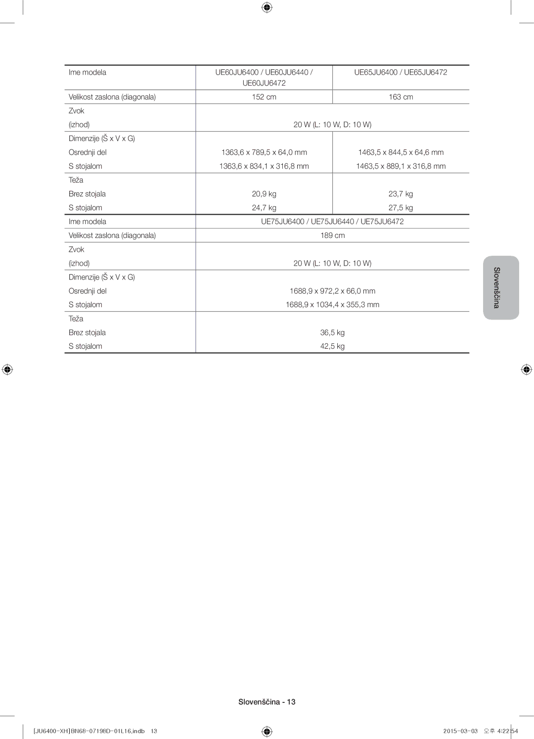 Samsung UE48JU6412UXXH, UE55JU6400WXXH, UE48JU6440WXXH manual Ime modela UE60JU6400 / UE60JU6440 UE65JU6400 / UE65JU6472 