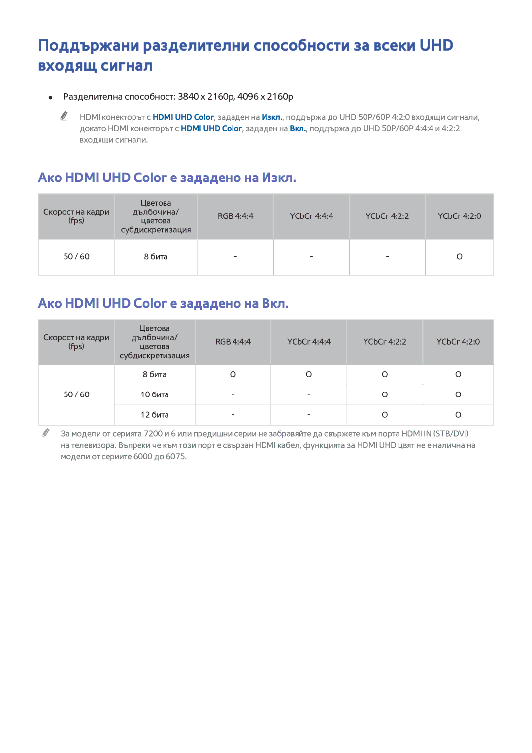 Samsung UE40JU6510SXXH, UE55JU6400WXXH manual Ако Hdmi UHD Color е зададено на Изкл, Ако Hdmi UHD Color е зададено на Вкл 