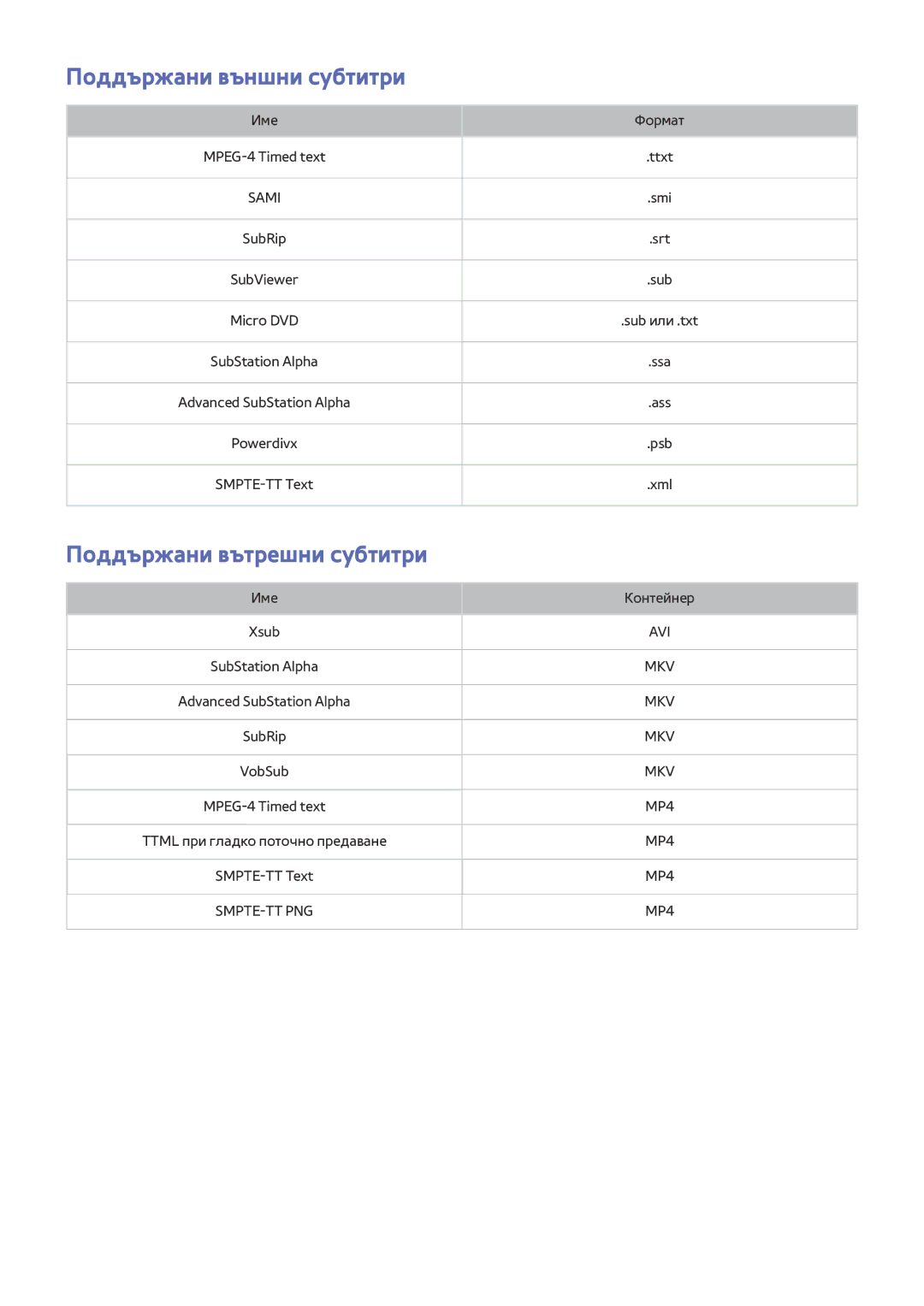 Samsung UE65JU6400WXXH, UE55JU6400WXXH, UE48JU7500LXXH, UE40S9ASXXH Поддържани външни субтитри, Поддържани вътрешни субтитри 