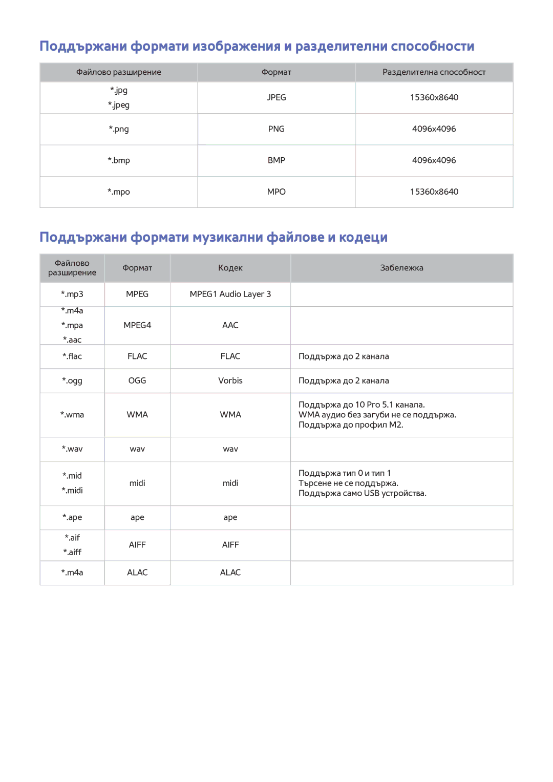 Samsung UE50JU6400WXXH, UE55JU6400WXXH, UE48JU7500LXXH manual Поддържани формати изображения и разделителни способности 