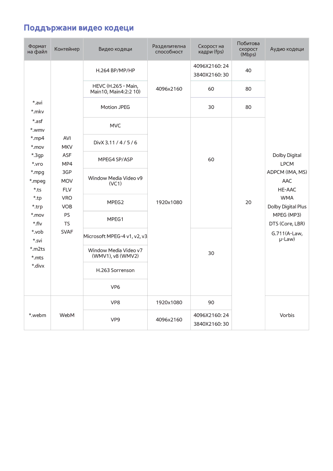 Samsung UE75JU7000LXXH, UE55JU6400WXXH, UE48JU7500LXXH, UE48JU6510SXXH, UE50JU6800WXXH manual Поддържани видео кодеци, Vob 