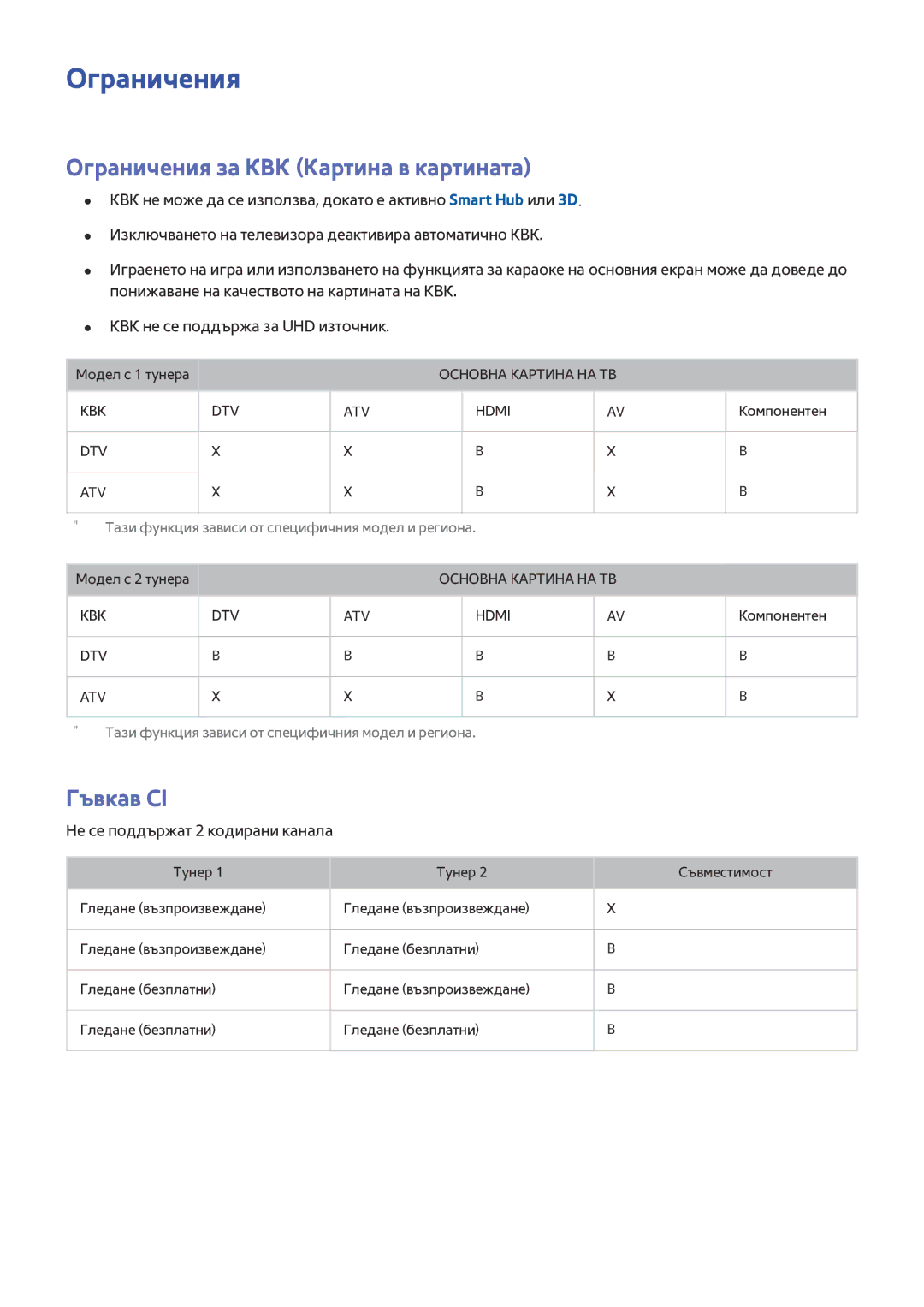 Samsung UE55JU6410SXXH manual Ограничения за КВК Картина в картината, Гъвкав CI, Не се поддържат 2 кодирани канала 