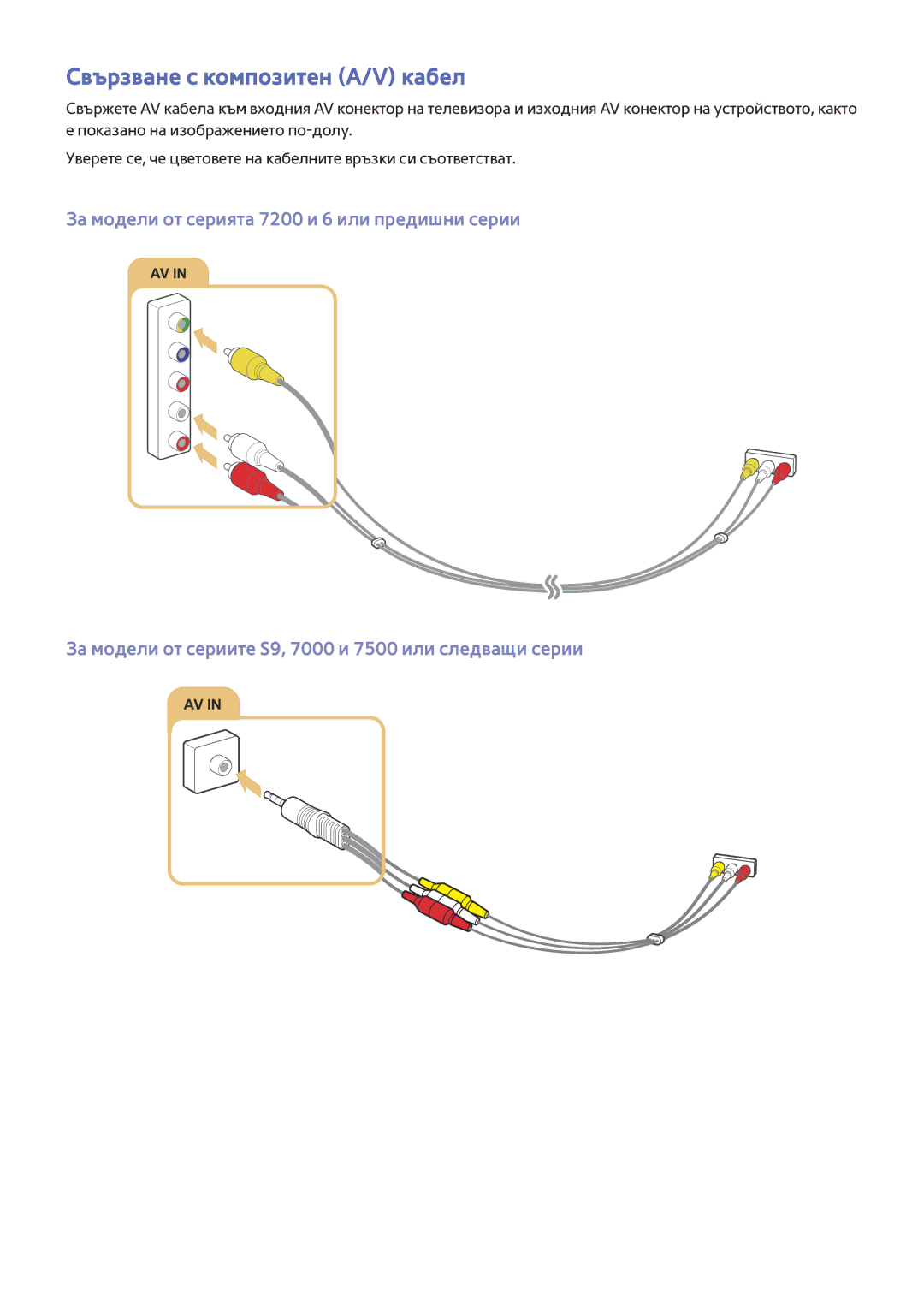 Samsung UE65JU7000LXXH, UE55JU6400WXXH, UE48JU7500LXXH, UE48JU6510SXXH, UE50JU6800WXXH manual Свързване с композитен A/V кабел 