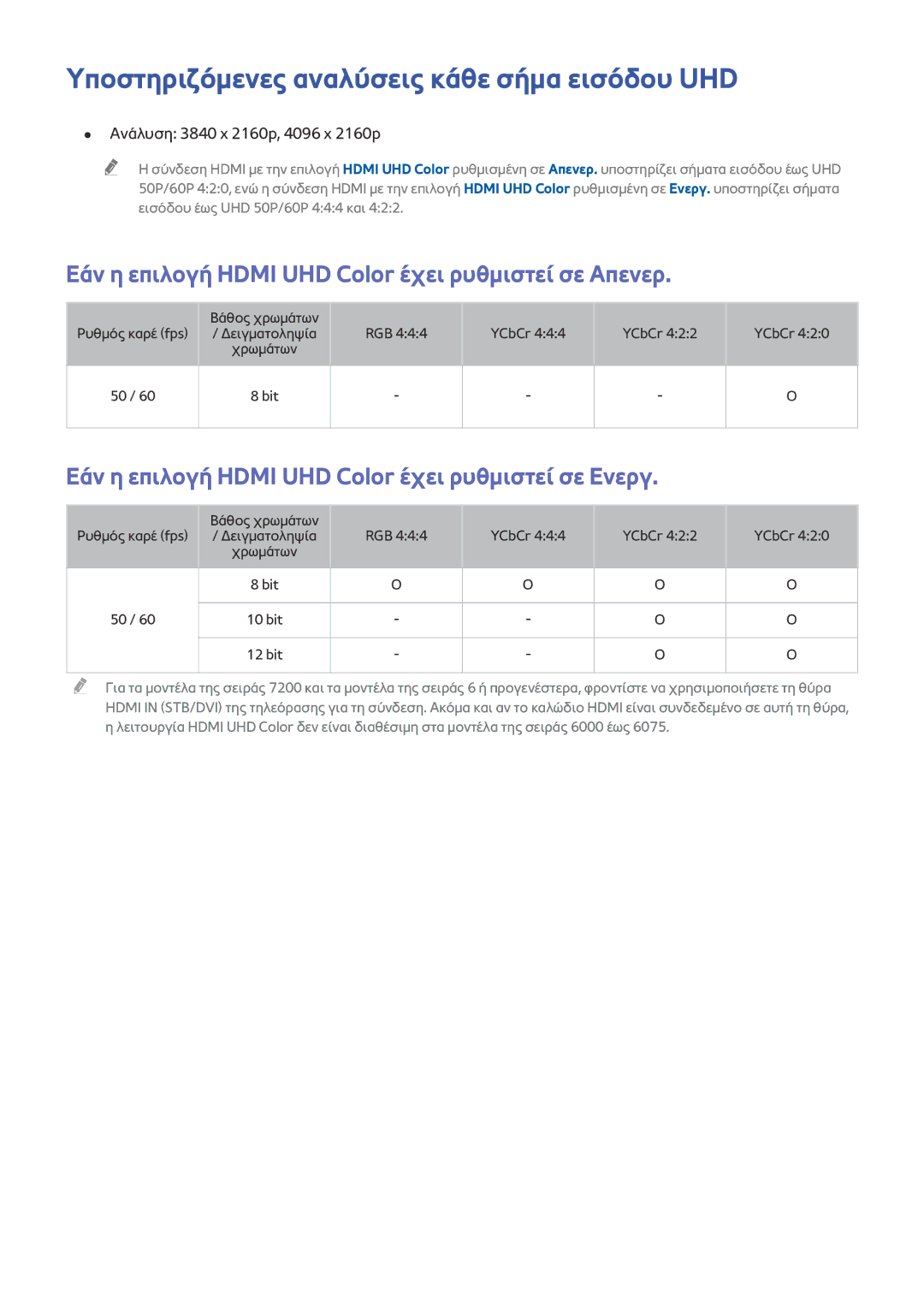 Samsung UE50JU6800WXXH, UE55JU6400WXXH Υποστηριζόμενες αναλύσεις κάθε σήμα εισόδου UHD, Ανάλυση 3840 x 2160p, 4096 x 2160p 