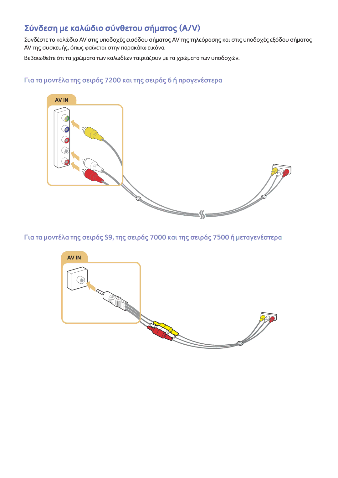 Samsung UE65JU7000LXXH, UE55JU6400WXXH, UE48JU7500LXXH, UE48JU6640SXXH manual Σύνδεση με καλώδιο σύνθετου σήματος A/V 