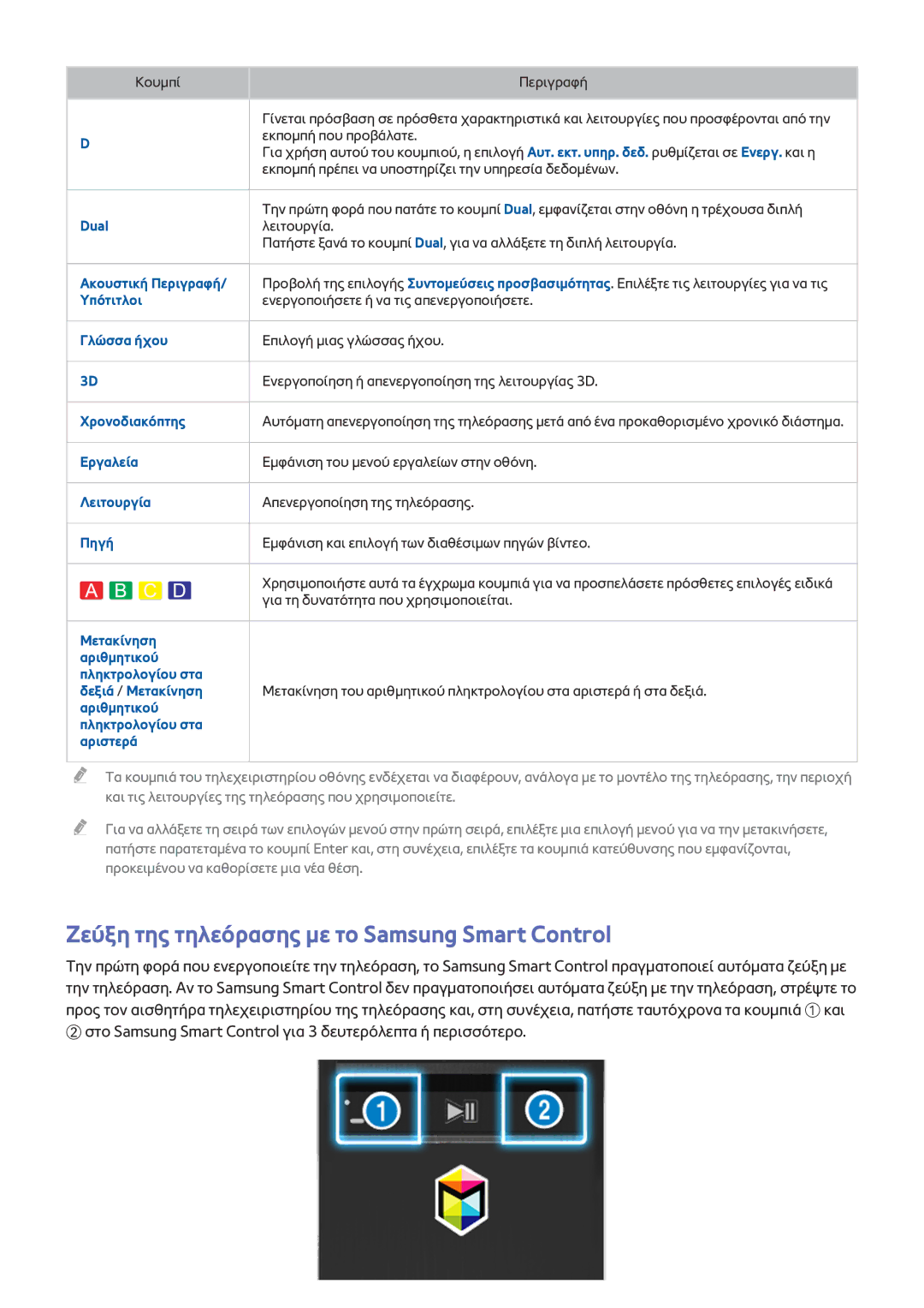 Samsung UE48JU7500LXXH manual Dual, Ακουστική Περιγραφή, Υπότιτλοι, Γλώσσα ήχου, Χρονοδιακόπτης, Εργαλεία, Λειτουργία, Πηγή 