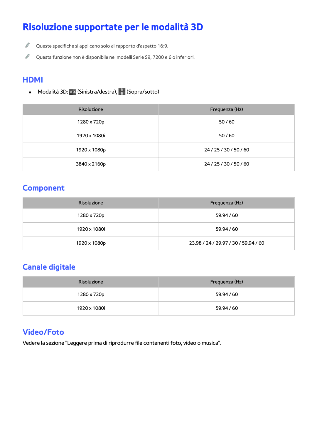 Samsung UE55JU6740SXXH, UE55JU6400WXXH Risoluzione supportate per le modalità 3D, Component, Canale digitale, Video/Foto 