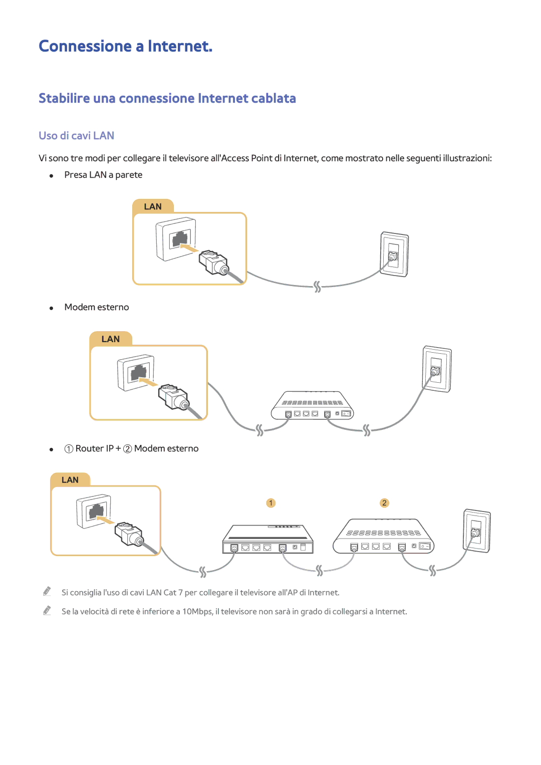 Samsung UE40JU6400WXXH Connessione a Internet, Stabilire una connessione Internet cablata, Uso di cavi LAN, Modem esterno 