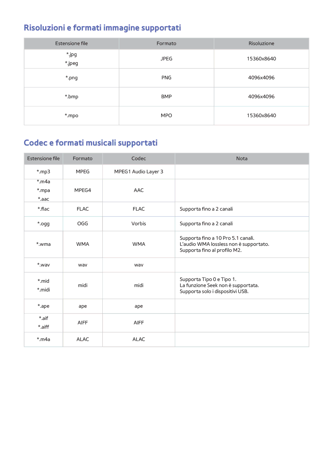 Samsung UE65JU6000WXXH, UE55JU6400WXXH manual Risoluzioni e formati immagine supportati, Codec e formati musicali supportati 