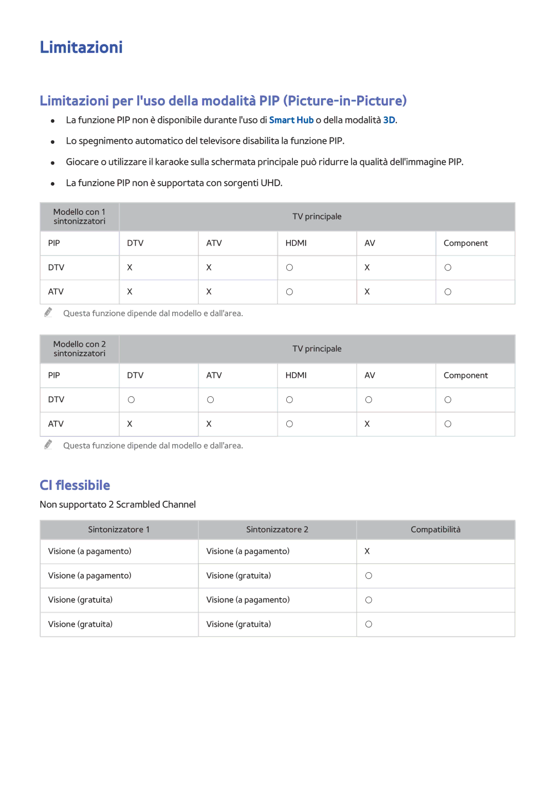 Samsung UE55JU6650SXXH, UE55JU6400WXXH manual Limitazioni per luso della modalità PIP Picture-in-Picture, CI flessibile 
