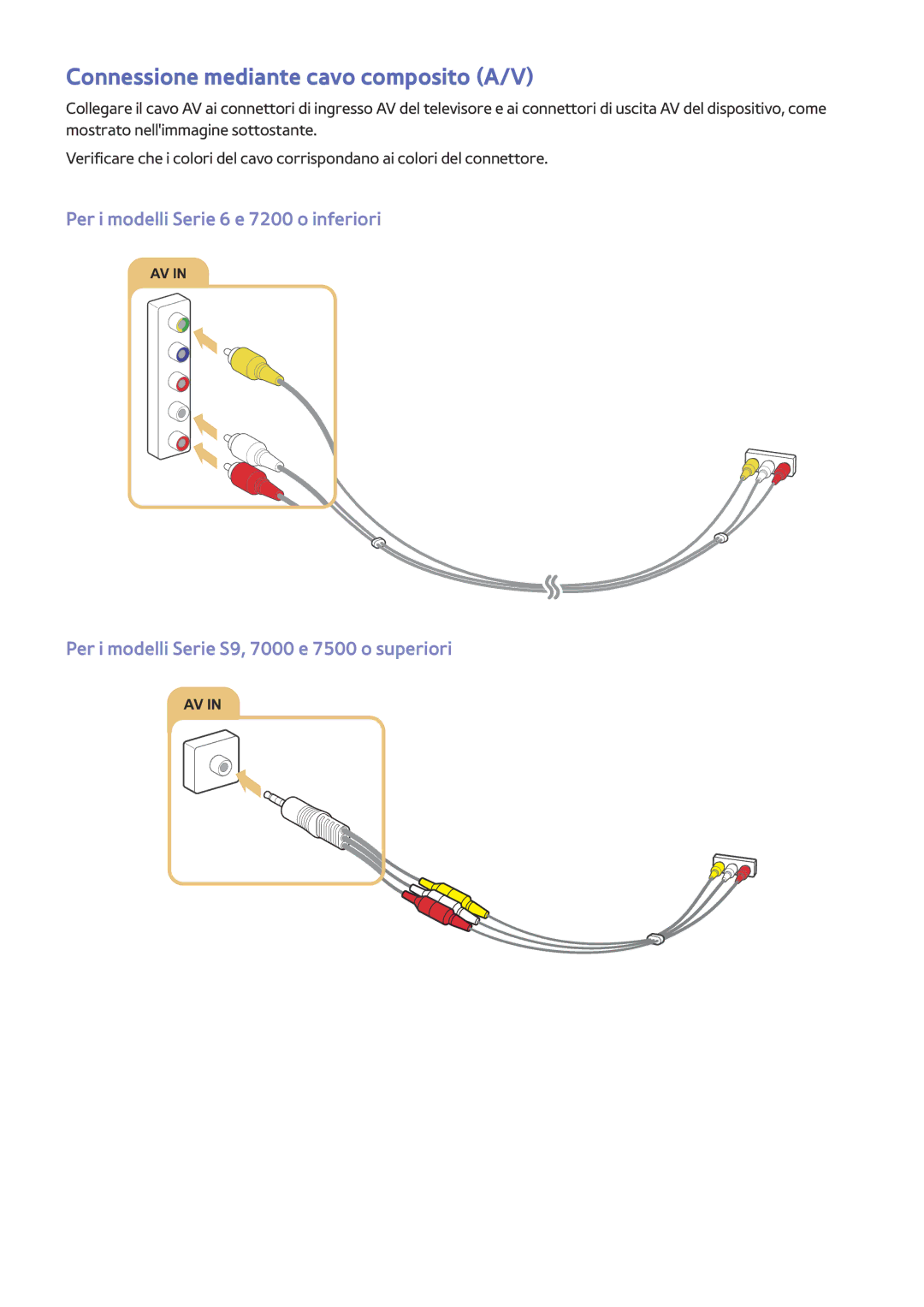 Samsung UE55J6300AWXXH, UE55JU6400WXXH, UE50JU6800WXXH, UE65JU7500LXXH manual Connessione mediante cavo composito A/V 