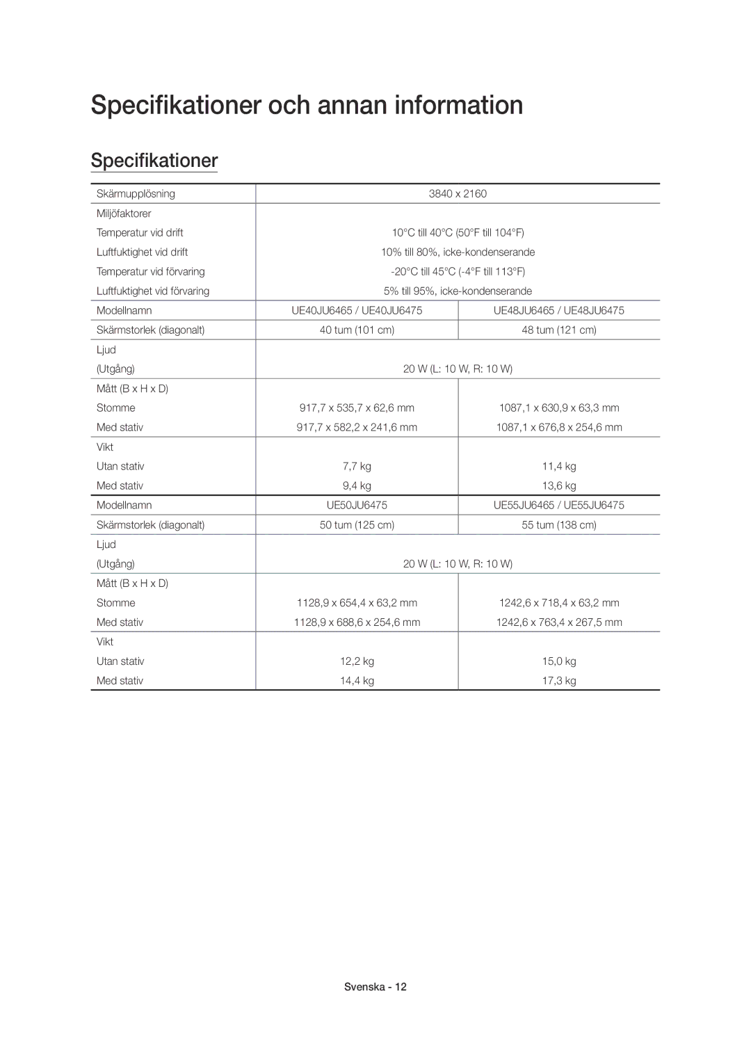 Samsung UE55JU6415UXXE, UE65JU6475UXXE, UE60JU6475UXXE, UE48JU6475UXXE, UE50JU6475UXXE Specifikationer och annan information 