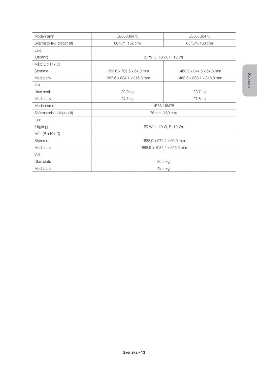 Samsung UE65JU6475UXXE, UE55JU6415UXXE, UE60JU6475UXXE manual Modellnamn UE60JU6475 UE65JU6475 Skärmstorlek diagonalt 