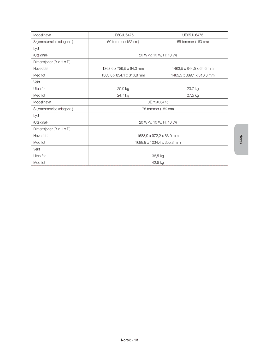 Samsung UE48JU6475UXXE, UE55JU6415UXXE, UE65JU6475UXXE manual Modellnavn UE60JU6475 UE65JU6475 Skjermstørrelse diagonal 