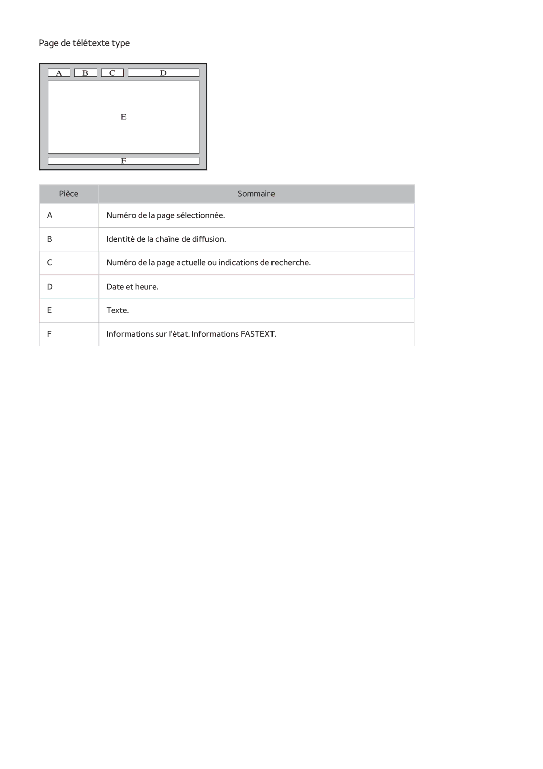 Samsung UE48JU6640UXZF, UE55JU6570UXZF, UE48JU6510UXZF, UE40JU6000KXZF, UE65JU6570UXZF, UE40S9AUXZF manual De télétexte type 