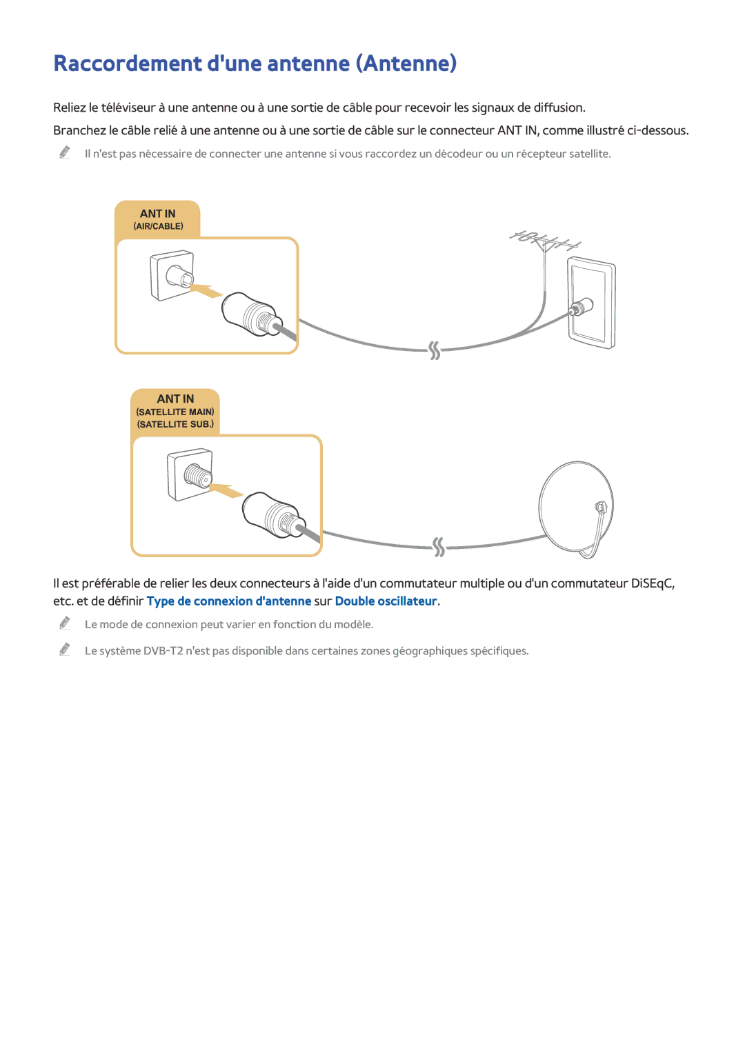 Samsung UE65JU6400KXZF, UE55JU6570UXZF, UE48JU6510UXZF, UE40JU6000KXZF, UE65JU6570UXZF manual Raccordement dune antenne Antenne 