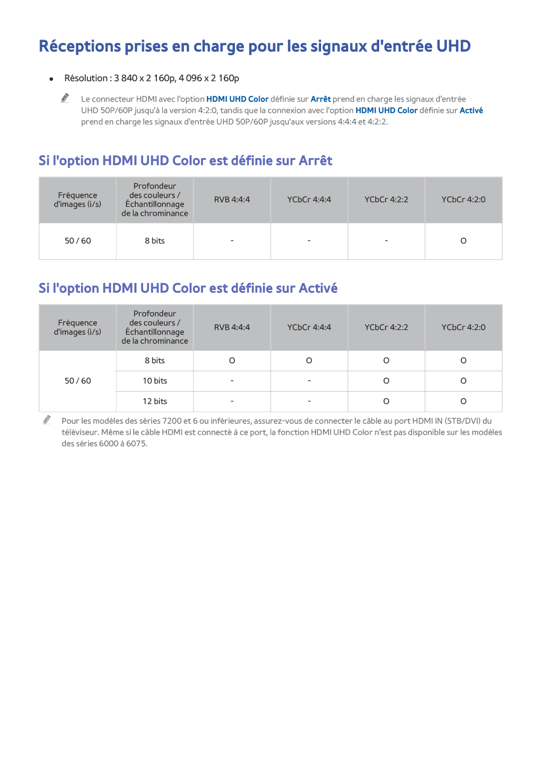 Samsung UE75JU7000TXZF Réceptions prises en charge pour les signaux dentrée UHD, Résolution 3 840 x 2 160p, 4 096 x 2 160p 