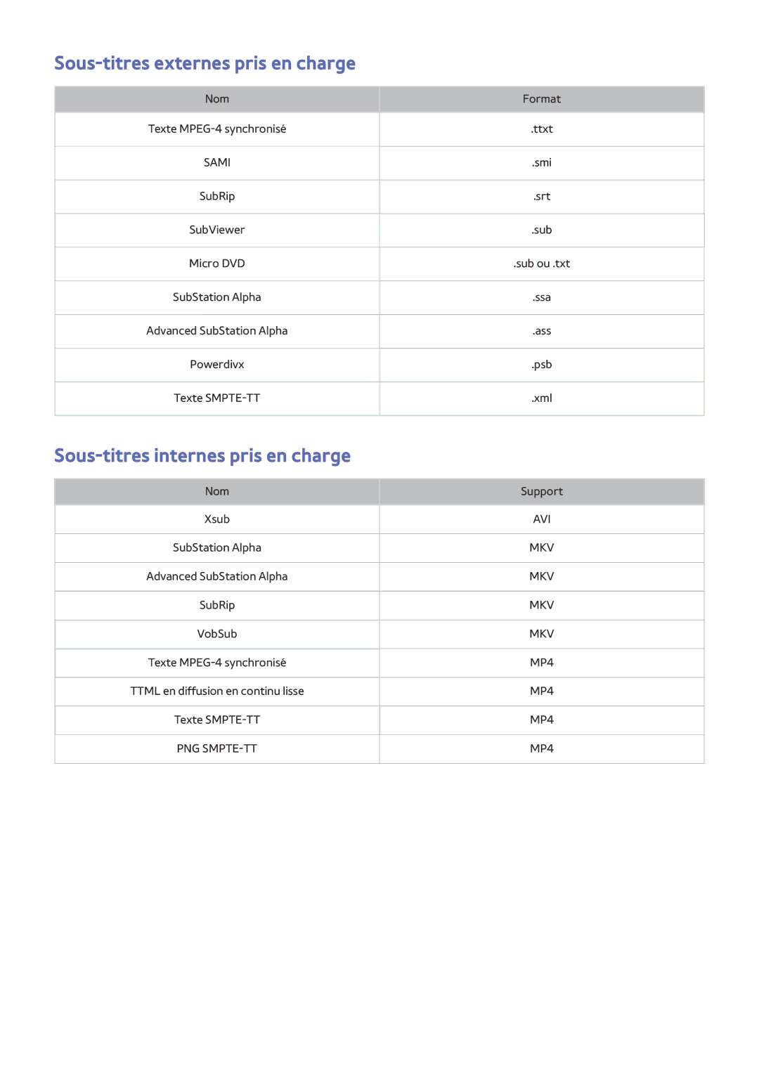 Samsung UE55JU6570UXZF, UE48JU6510UXZF manual Sous-titres externes pris en charge, Sous-titres internes pris en charge 