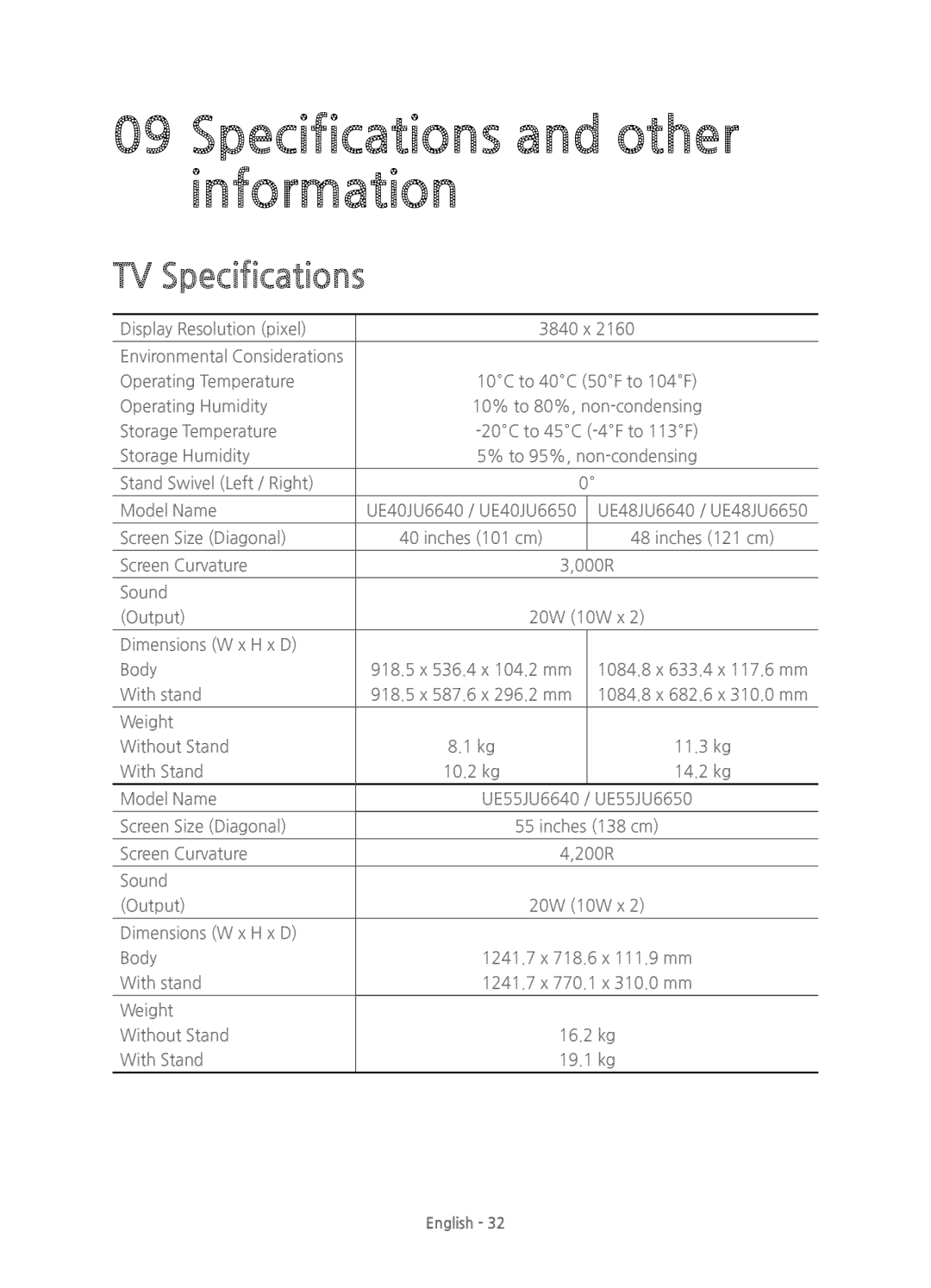 Samsung UE55JU6740UXZG, UE40JU6740UXZG, UE48JU6740UXZG manual Specifications and other information, TV Specifications 