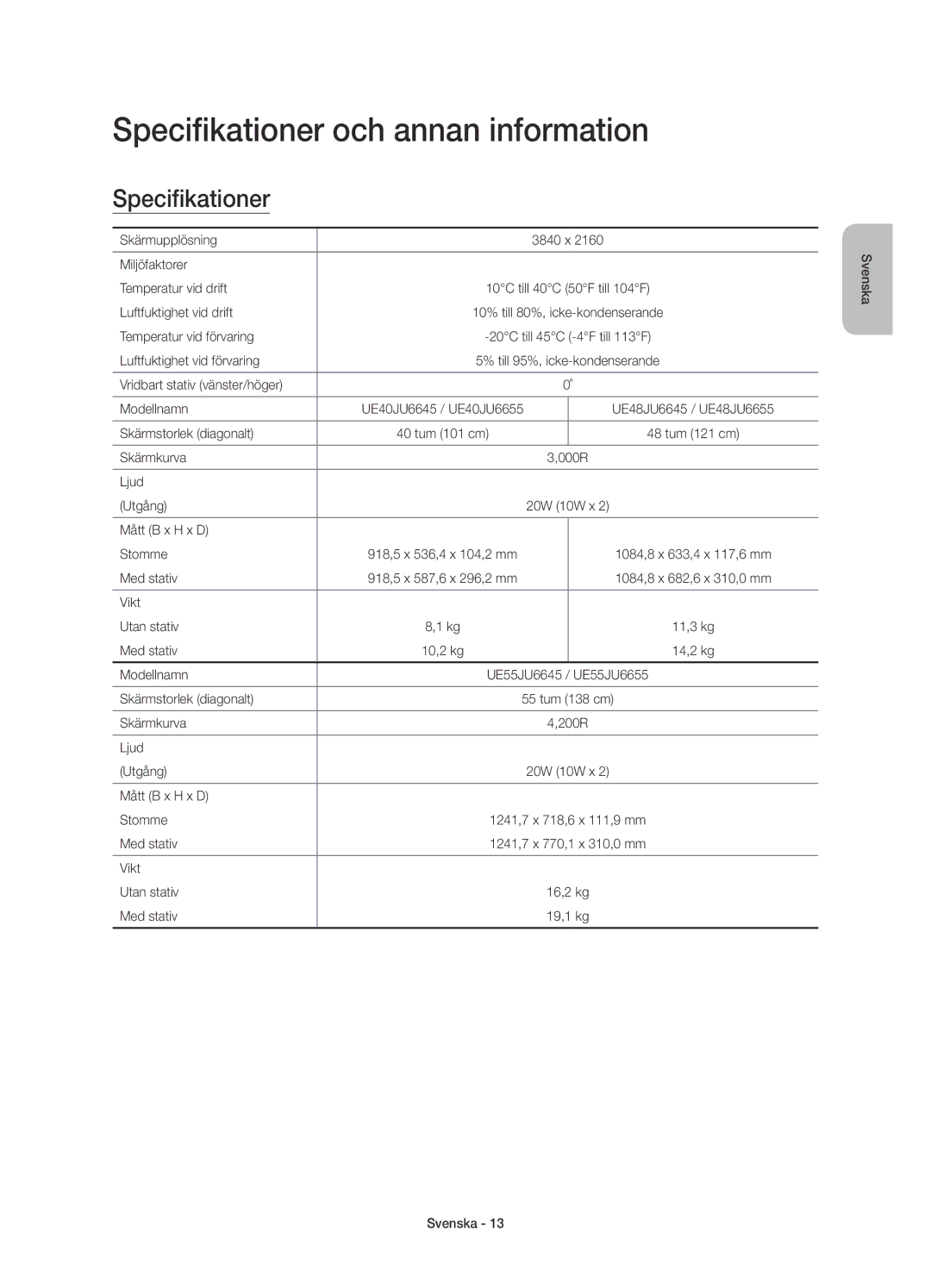 Samsung UE40JU6655UXXE, UE55JU6745UXXE, UE55JU6675UXXE, UE55JU6655UXXE, UE40JU6675UXXE Specifikationer och annan information 