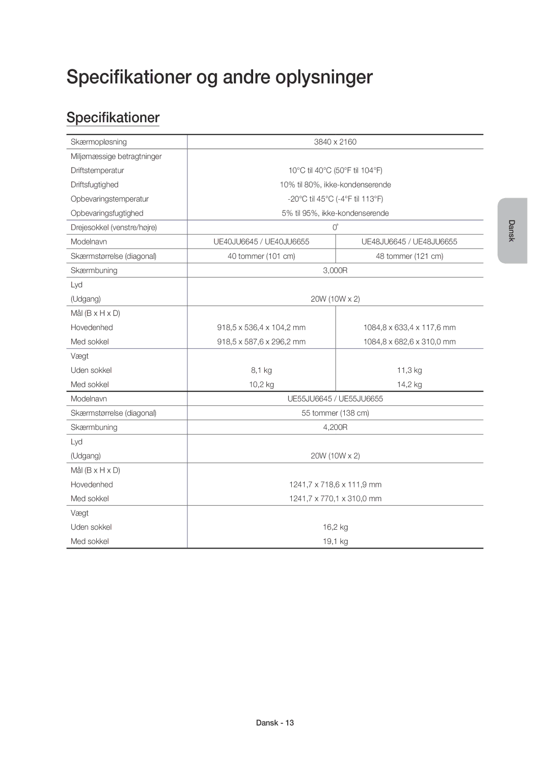 Samsung UE55JU6675UXXE, UE55JU6745UXXE, UE55JU6655UXXE, UE40JU6675UXXE, UE48JU6745UXXE Specifikationer og andre oplysninger 