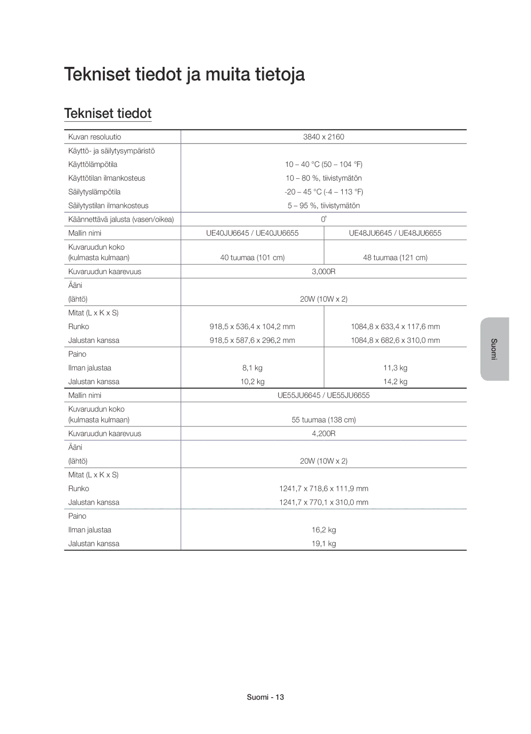 Samsung UE48JU6645UXXE, UE55JU6745UXXE, UE55JU6675UXXE, UE55JU6655UXXE, UE40JU6675UXXE manual Tekniset tiedot ja muita tietoja 