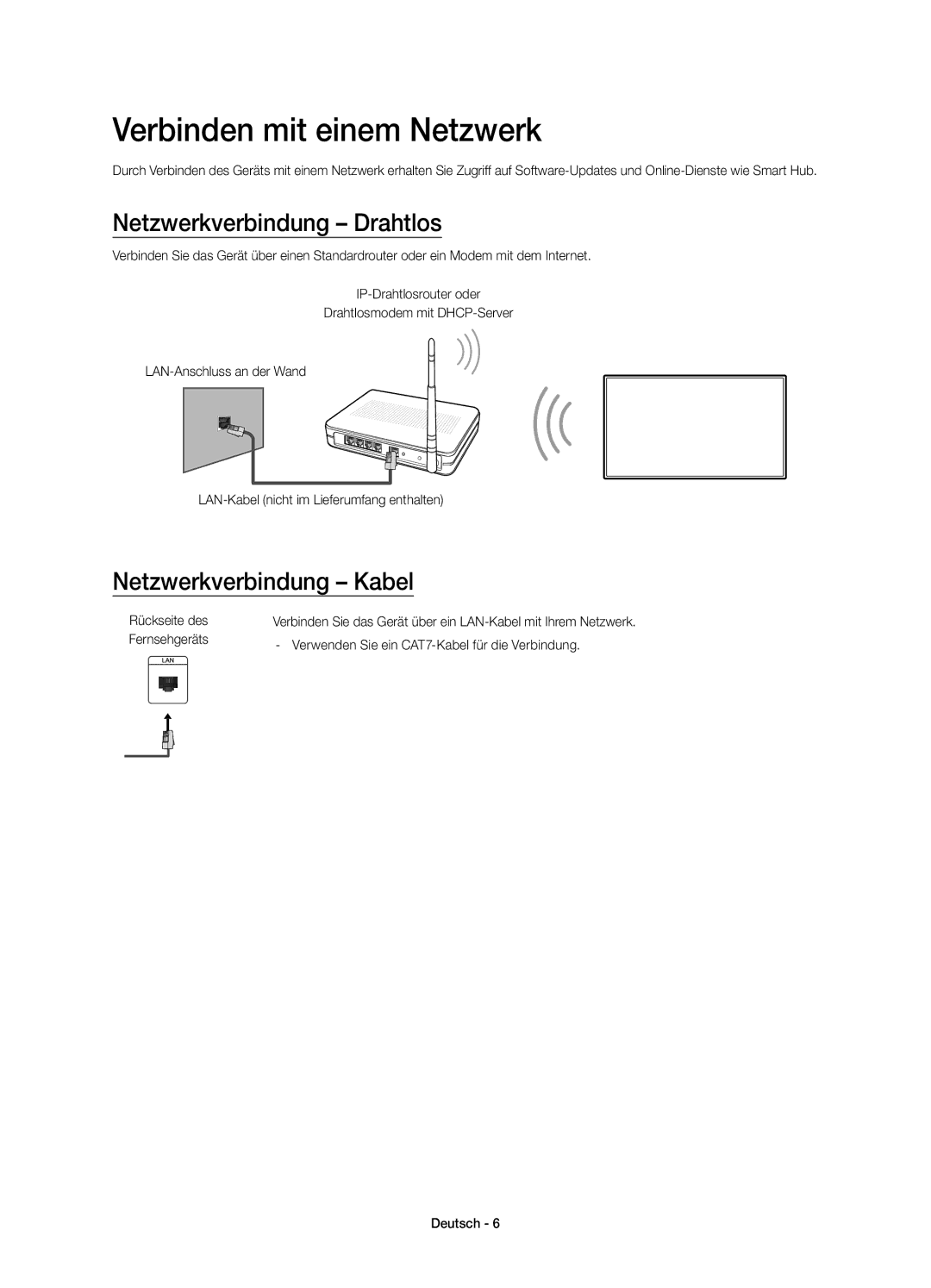 Samsung UE55JU6800KXZF Verbinden mit einem Netzwerk, Netzwerkverbindung Drahtlos, Netzwerkverbindung Kabel, Rückseite des 