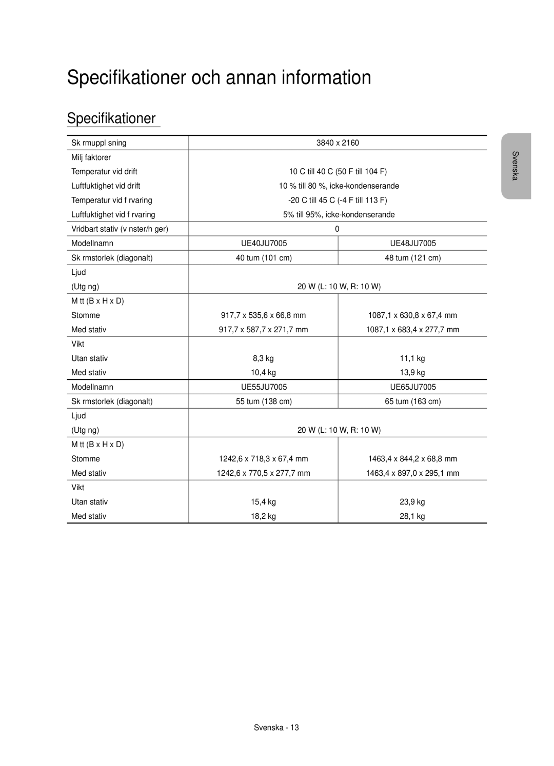 Samsung UE40JU7005TXXE, UE55JU7005TXXE, UE75JU7005TXXE, UE48JU7005TXXE, UE65JU7005TXXE Specifikationer och annan information 