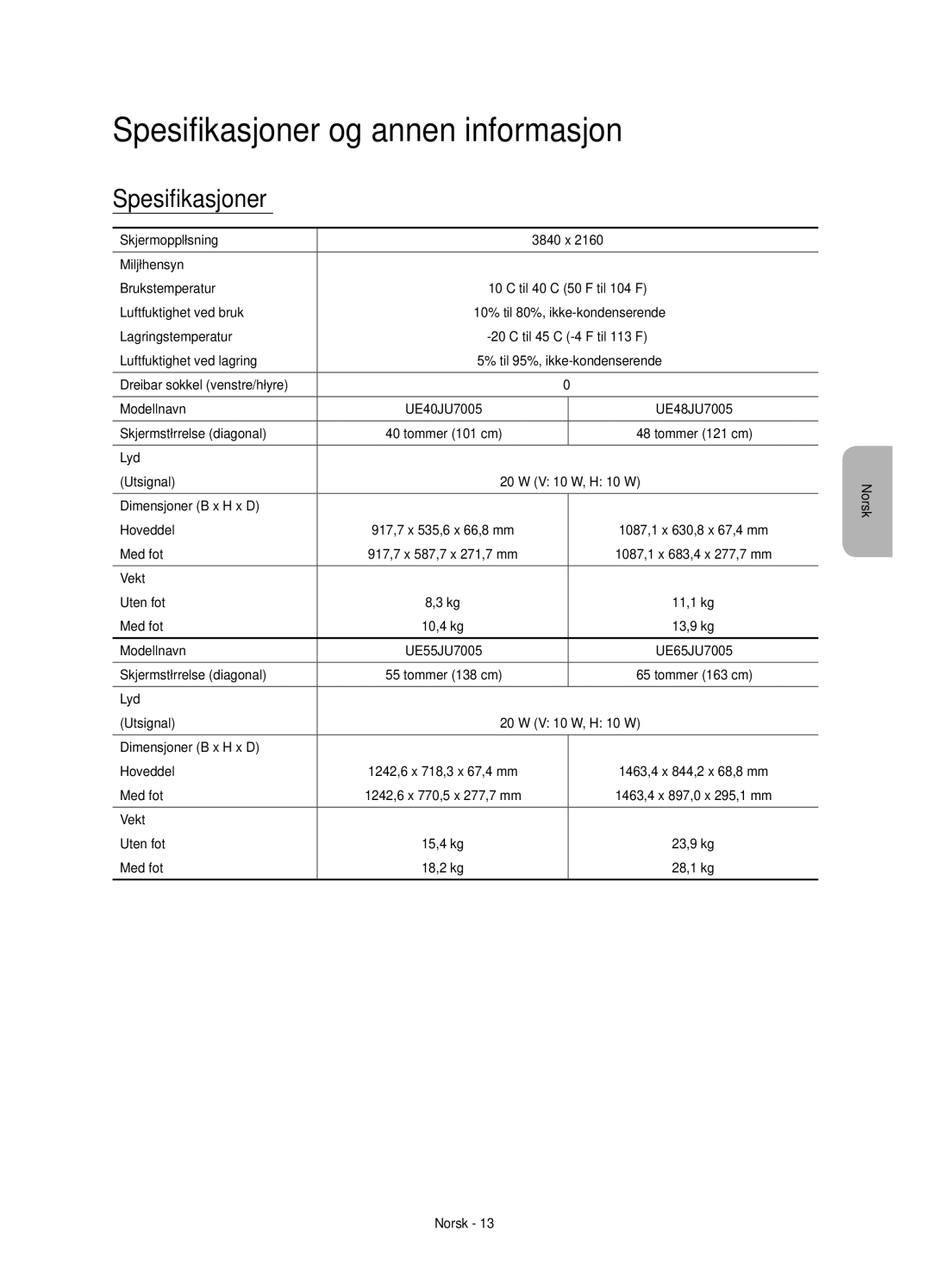 Samsung UE55JU7005TXXE, UE75JU7005TXXE, UE40JU7005TXXE, UE48JU7005TXXE, UE65JU7005TXXE Spesifikasjoner og annen informasjon 