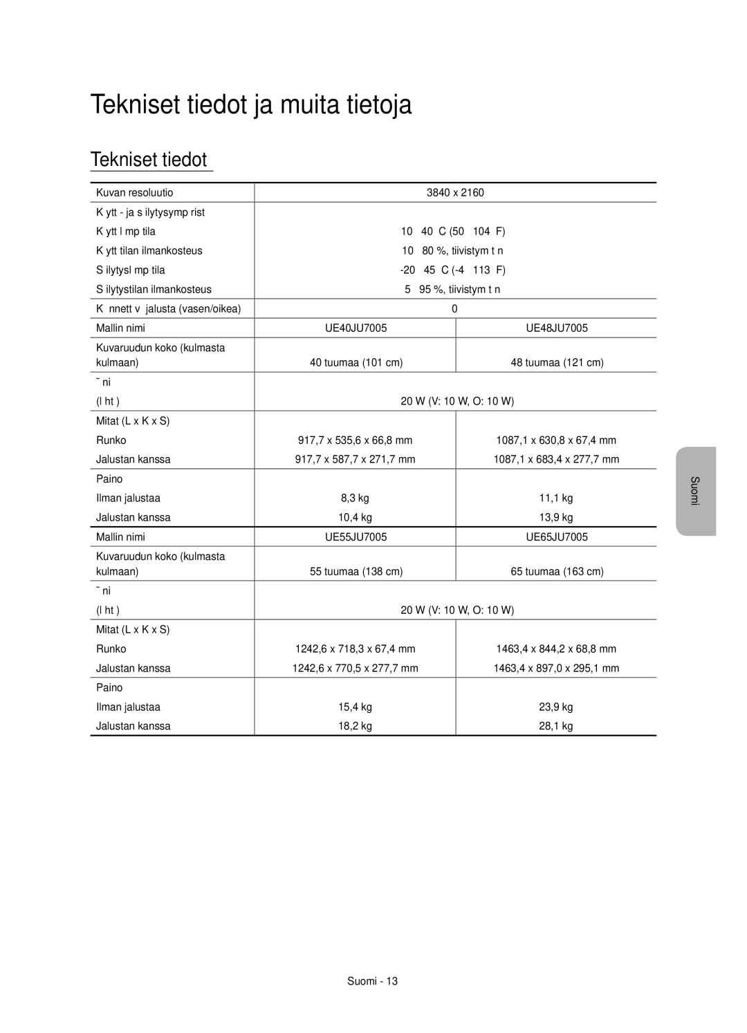 Samsung UE65JU7005TXXE, UE55JU7005TXXE, UE75JU7005TXXE, UE40JU7005TXXE, UE48JU7005TXXE manual Tekniset tiedot ja muita tietoja 