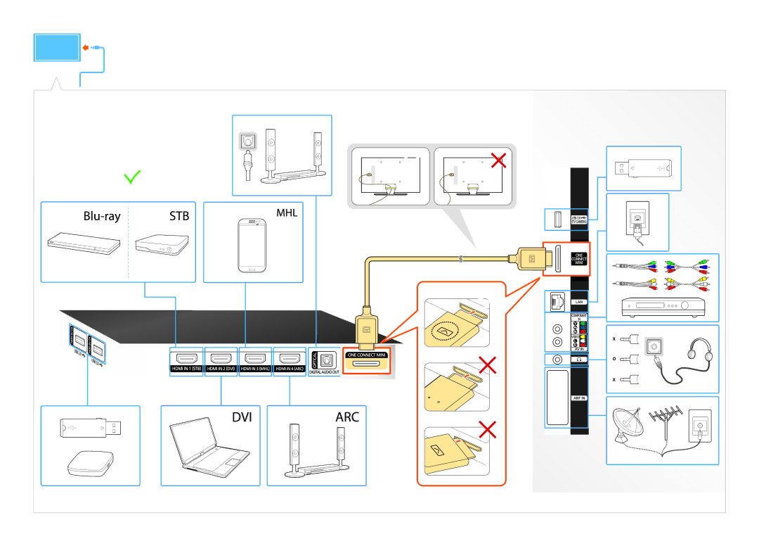 Samsung UE65JU7500UXRU, UE55JU7500UXRU, UE48JU7500UXRU, UE78JU7500UXRU manual 