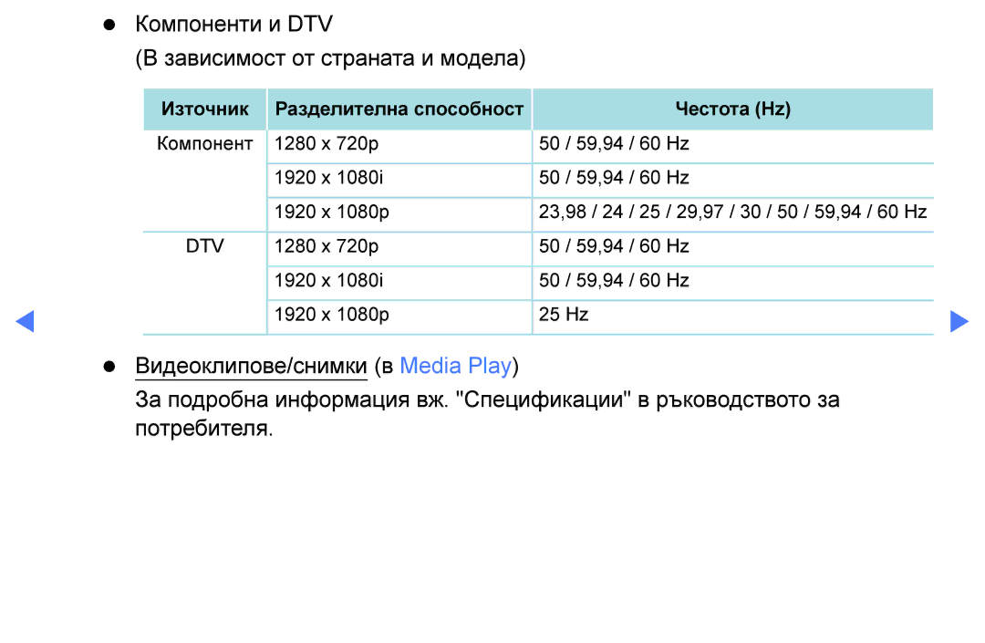 Samsung UE55K5102AKXBT, UE32K4102AKXBT, UE40K5102AKXBT, UE32K5102AKXBT manual Компоненти и DTV Зависимост от страната и модела 