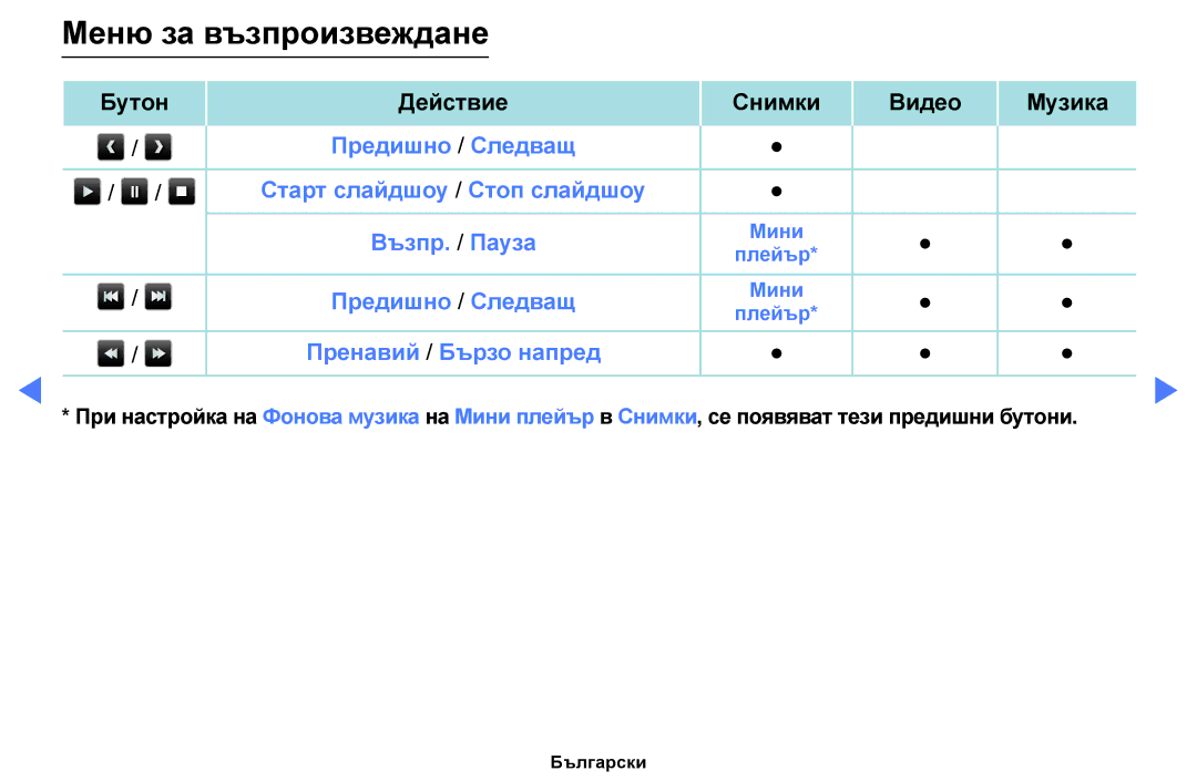 Samsung UE40K5102AKXBT, UE55K5102AKXBT, UE32K4102AKXBT, UE32K5102AKXBT, UE49K5102AKXBT manual Меню за възпроизвеждане 