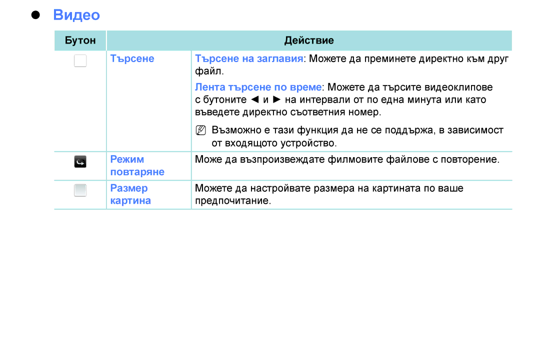 Samsung UE55K5102AKXBT, UE32K4102AKXBT, UE40K5102AKXBT, UE32K5102AKXBT, UE49K5102AKXBT manual Видео 