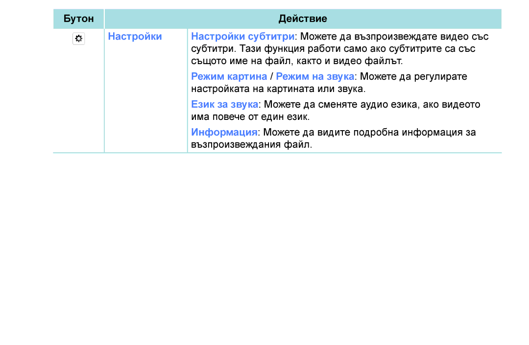 Samsung UE32K4102AKXBT, UE55K5102AKXBT, UE40K5102AKXBT, UE32K5102AKXBT, UE49K5102AKXBT manual Бутон Настройки Действие 