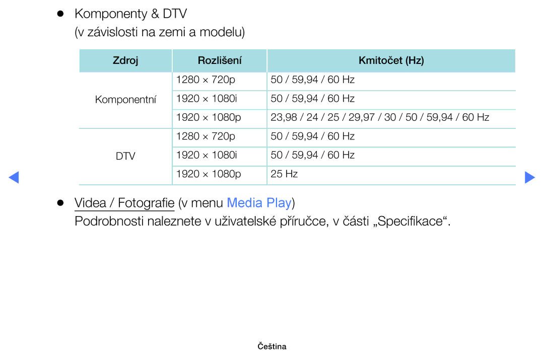 Samsung UE49K5102AKXBT, UE55K5102AKXBT, UE32K4102AKXBT, UE40K5102AKXBT manual Komponenty & DTV Závislosti na zemi a modelu 