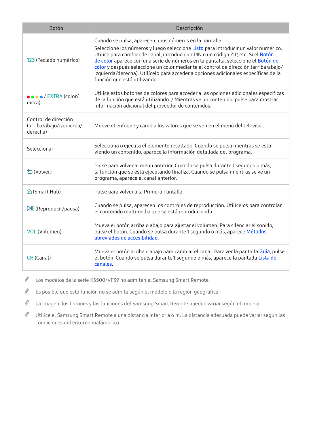 Samsung UE55K6370SSXXH, UE55K5570SUXZG, UE40K6300AKXXC, UE40K5500AKXXC, UE49K6300AKXXC Abreviados de accesibilidad, Canales 