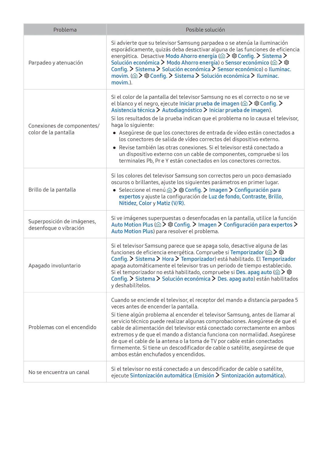 Samsung UE55K5500AKXXC, UE55K5570SUXZG manual Config. Sistema, Solución económica Modo Ahorro energía o Sensor económico 