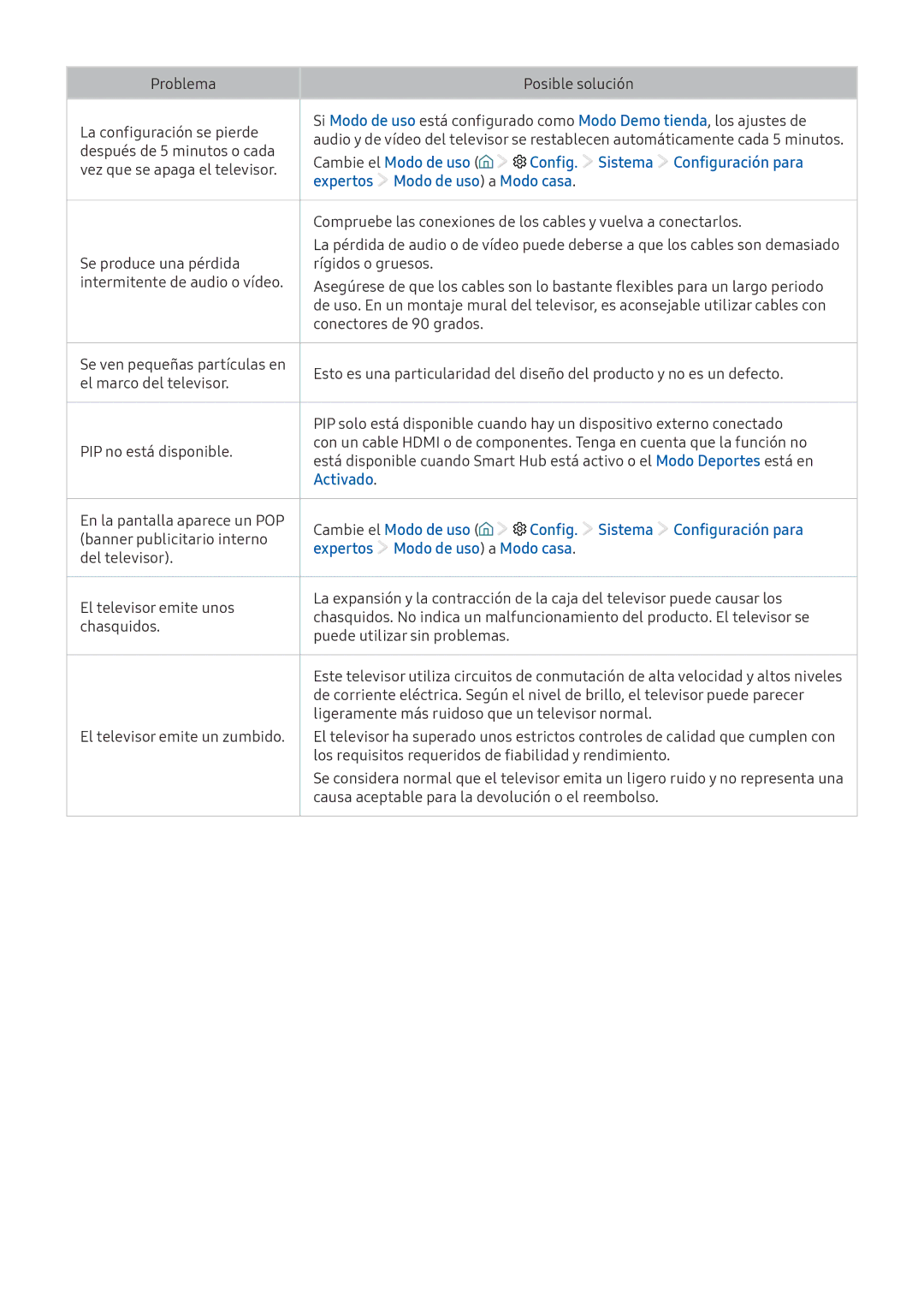 Samsung UE49K5502AKXXH manual Cambie el Modo de uso Config. Sistema Configuración para, Expertos Modo de uso a Modo casa 