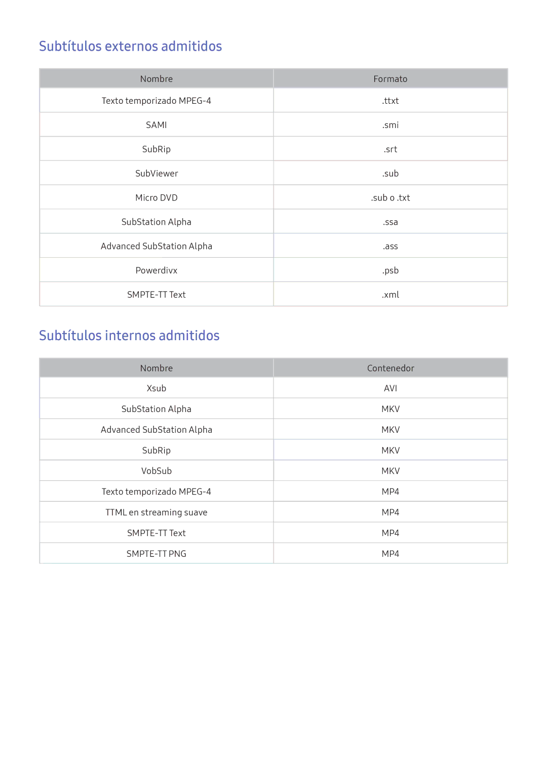 Samsung UE32K5500AKXXC, UE55K5570SUXZG, UE40K6300AKXXC manual Subtítulos externos admitidos, Subtítulos internos admitidos 