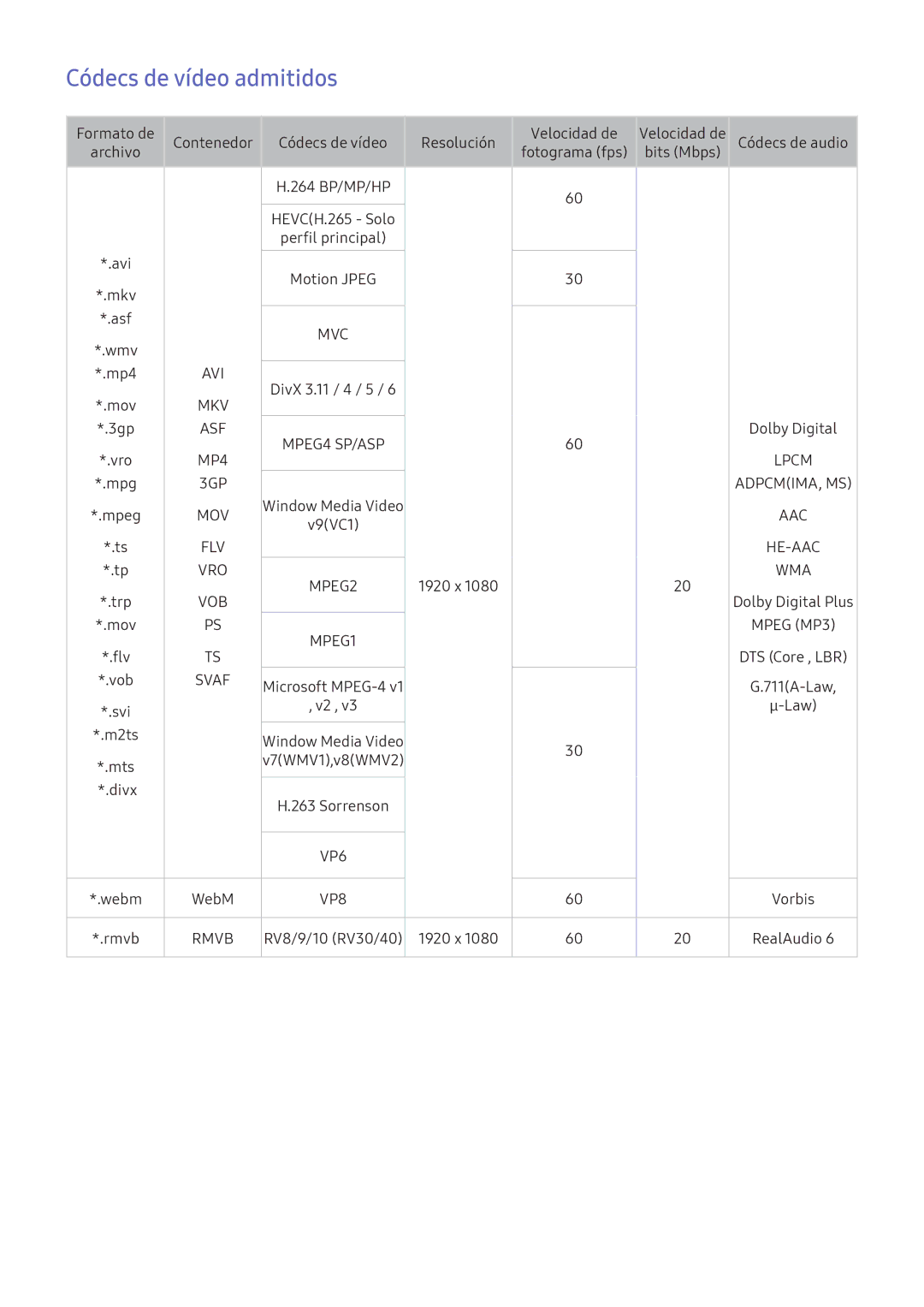 Samsung UE40K5510AKXXC, UE55K5570SUXZG, UE40K6300AKXXC, UE55K6370SSXXH, UE40K5500AKXXC manual Códecs de vídeo admitidos, Svaf 