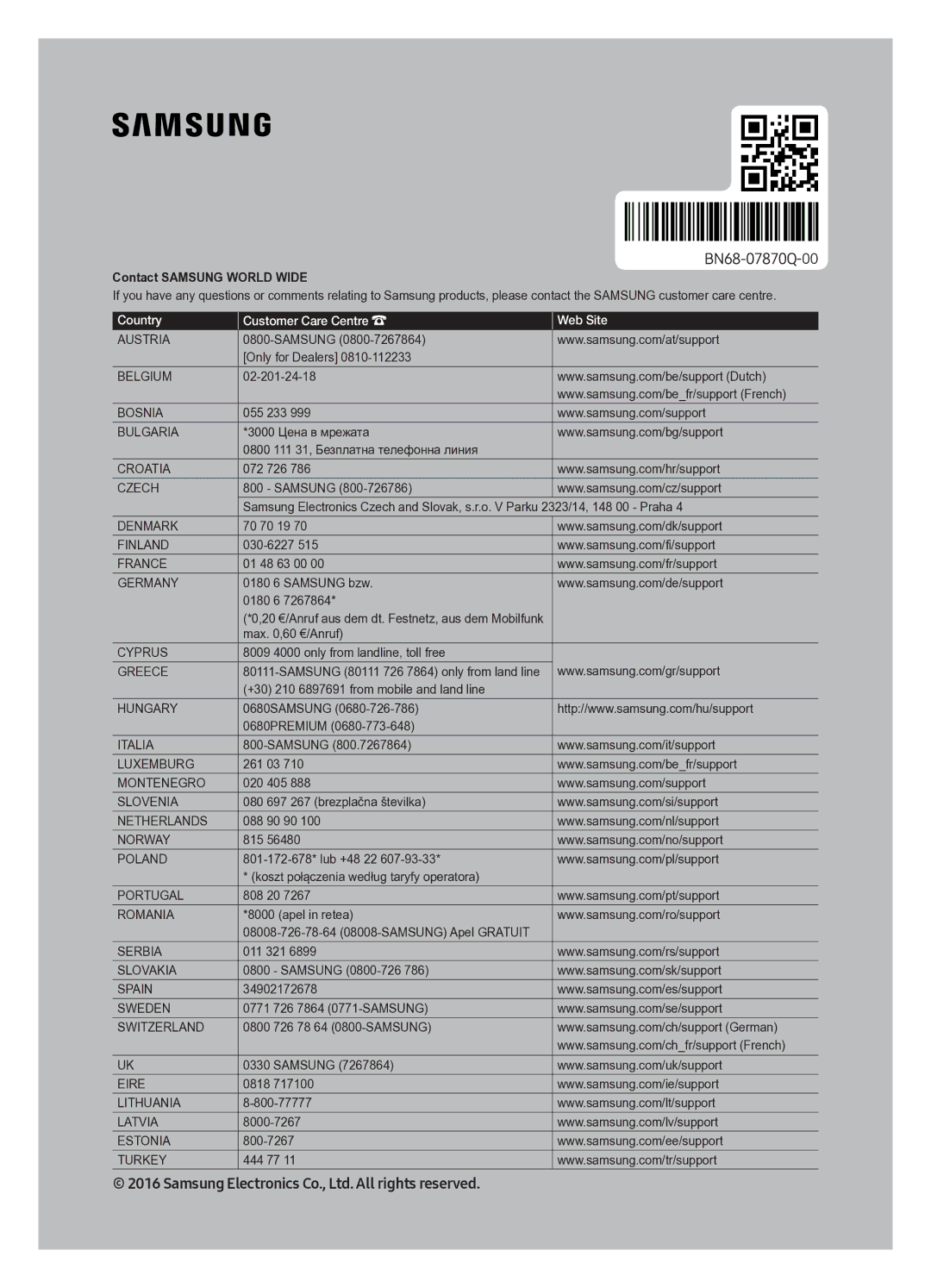 Samsung UE55K5607AKXZT, UE40K5607AKXZT manual Contact Samsung World Wide 