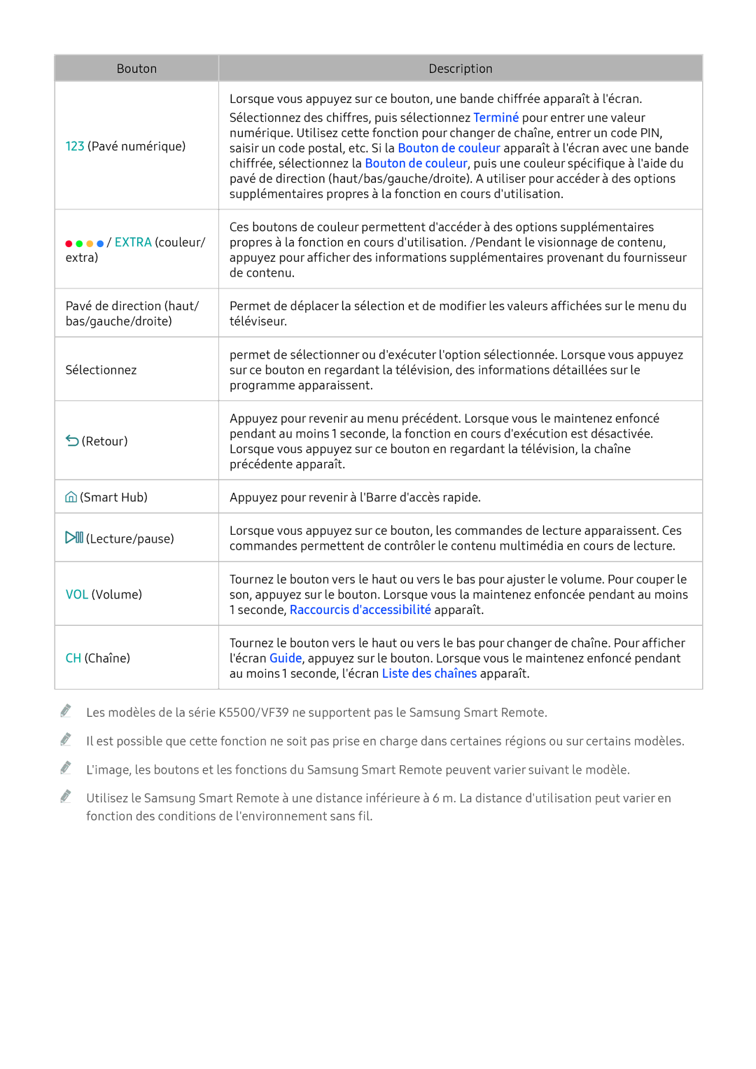 Samsung UE49K6370SUXZF, UE55K6300AKXZF, UE49K6300AKXZF, UE40K5500AKXZF manual Seconde, Raccourcis daccessibilité apparaît 