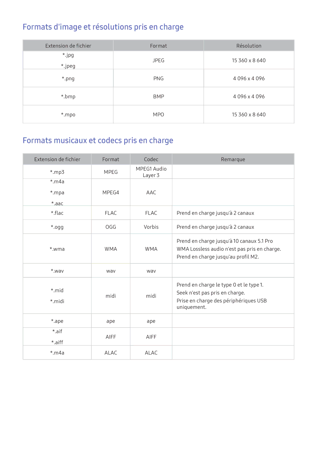 Samsung UE49K5510AKXZF manual Formats dimage et résolutions pris en charge, Formats musicaux et codecs pris en charge 