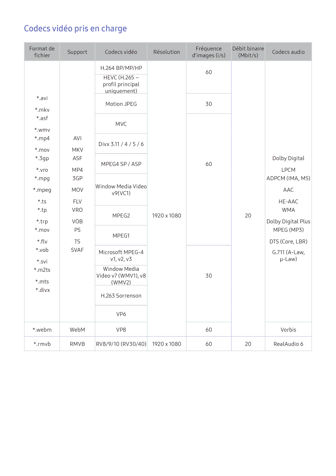 Samsung UE40K6370SUXZF, UE55K6300AKXZF, UE49K6300AKXZF, UE40K5500AKXZF, UE49K5600AKXZF manual Codecs vidéo pris en charge, Svaf 